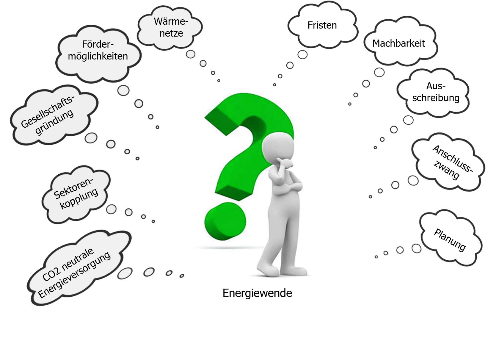 Energiewende - Ihre Fragen - eta Energieberatung